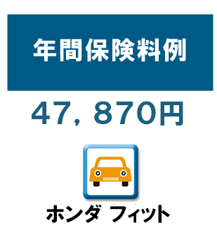 ホンダ　フィットの保険料目安