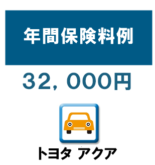 トヨタ　アクアの保険料目安
