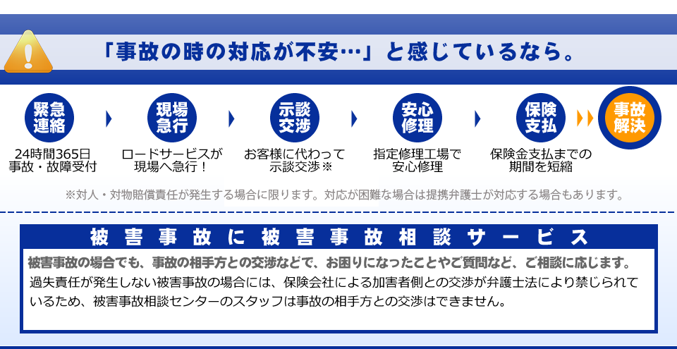 チューリッヒ 自動車保険の事故対応